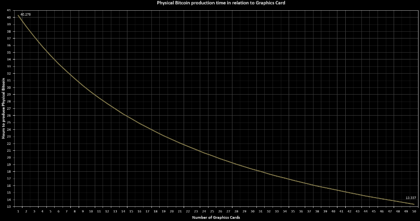 掌握 Tarkov 的比特币农场:终极设置、盈利和优化指南