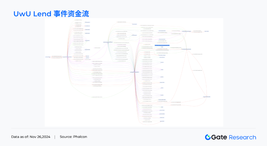 区块链预言机攻击类型、典型案例及多层次防御策略