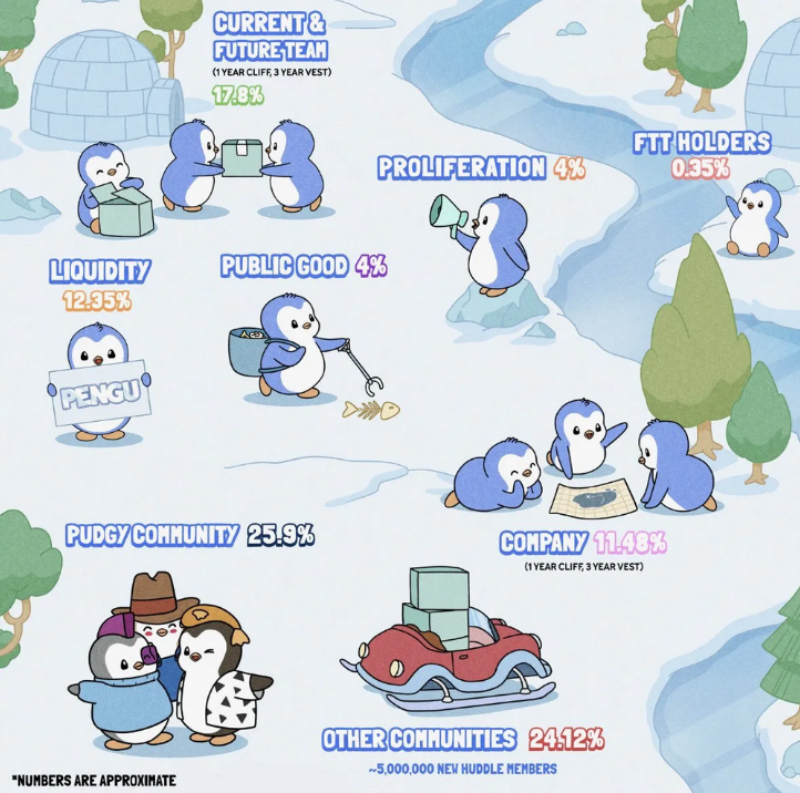 从社区危机到全球化品牌,Pudgy Penguins 如何翻盘成为 NFT 传奇?
