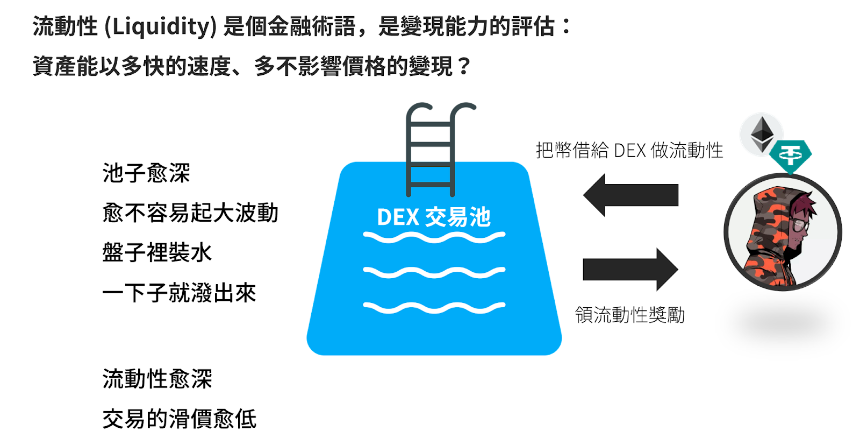 你知道链上更好赚吗?加密货币链上 DeFi 理财赚钱大全