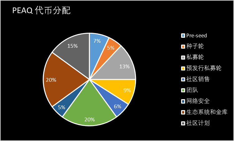 全面分析 L1 DePIN 公链 Peaq Network