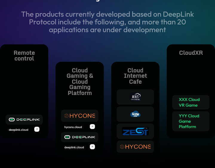 DeepLink:终极去中心化 AI 云游戏协议