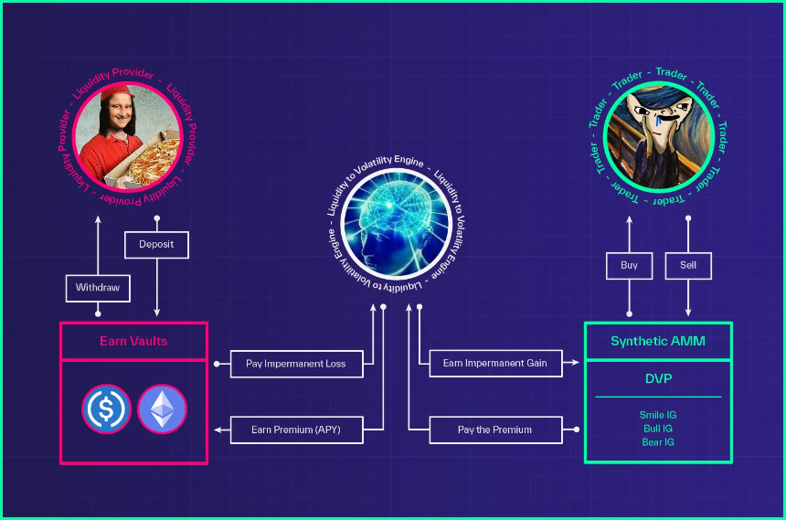 Berachain 研究：重塑区块链共识的流动性证明（POL）