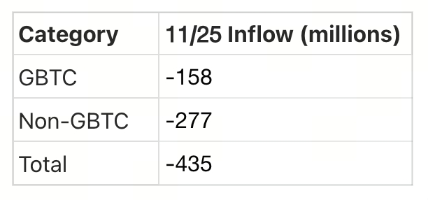 Crypto Pulse——11/26 市场动态与热门项目分析