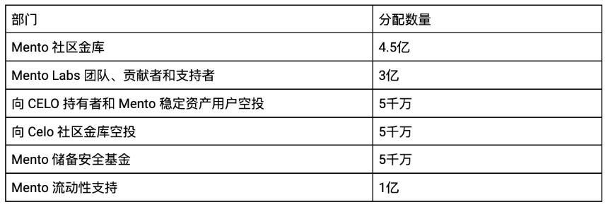 什么是 Mento 协议?