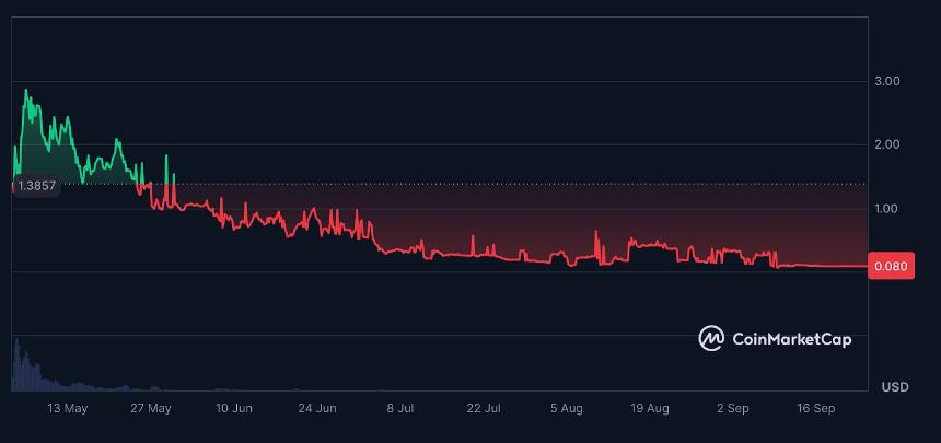 真正能赚钱的加密项目 - Tether、Helium、GEODNET等