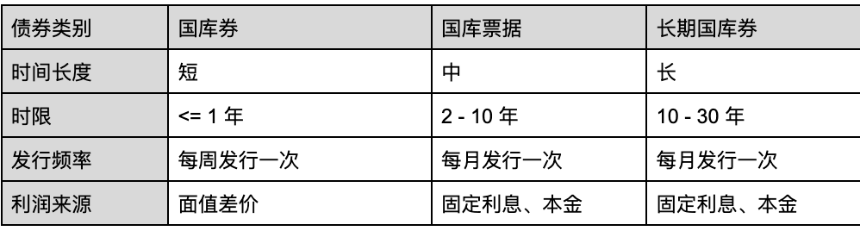 债券解析