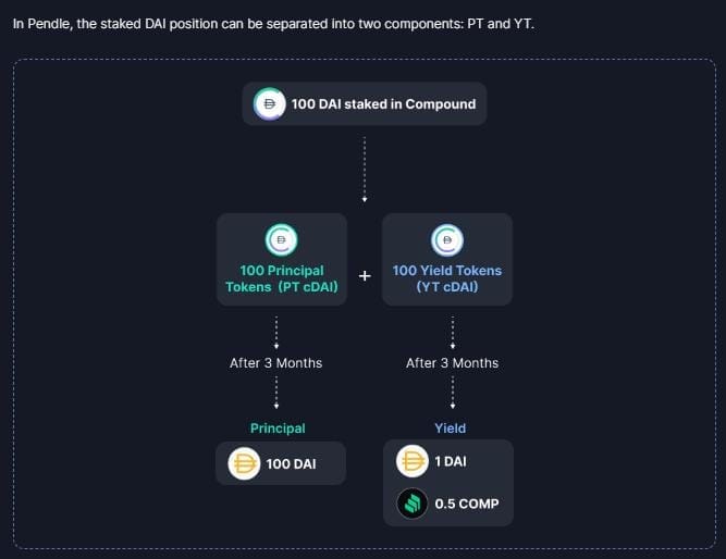 DeFi 中的盈亏计算与账目对账