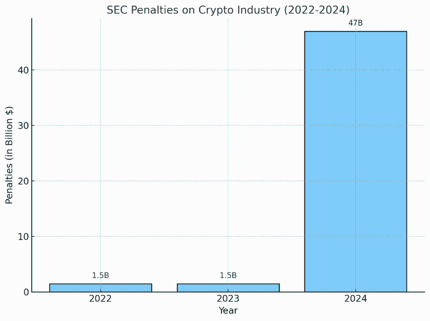是继续高歌猛进还是猥琐发育?2024年大选后加密货币行业你需要知道的事情