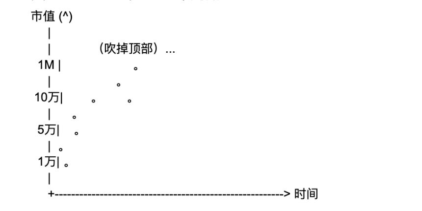 终极战壕交易手册及如何在这个市场中进行交易
