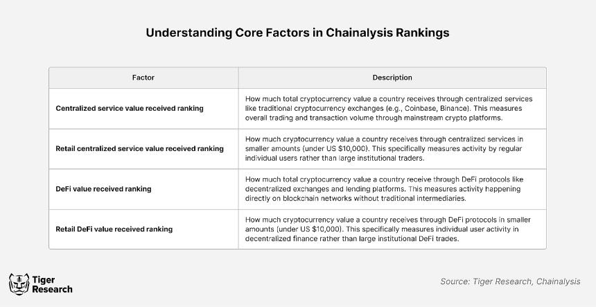 深入分析:Chainalysis 2024年东南亚和印度的加密货币采用指数