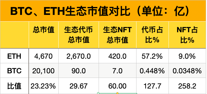 比特生态简史----写在比特生态井喷前夕