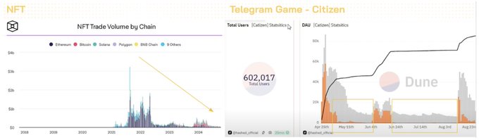 新时代DeFi的3个机会与2个挑战