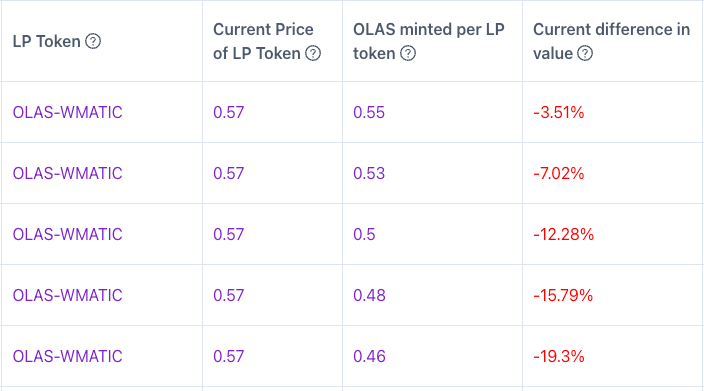 OLAS:迈向十亿 AI 代理的未来