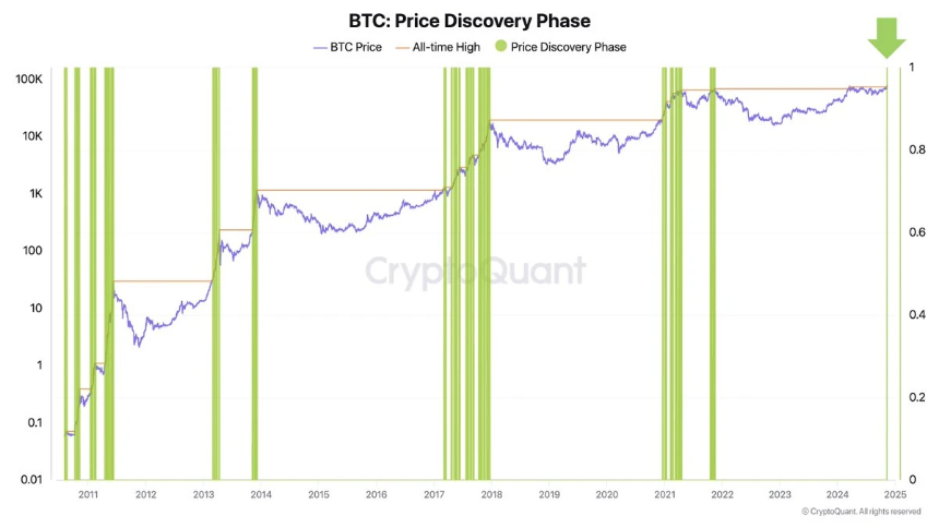 BTC正式迈入“8万美元时代”,10万还远吗?