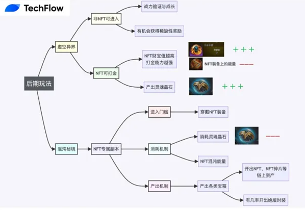 敢问路在何方:新一代Web3游戏的取经之路