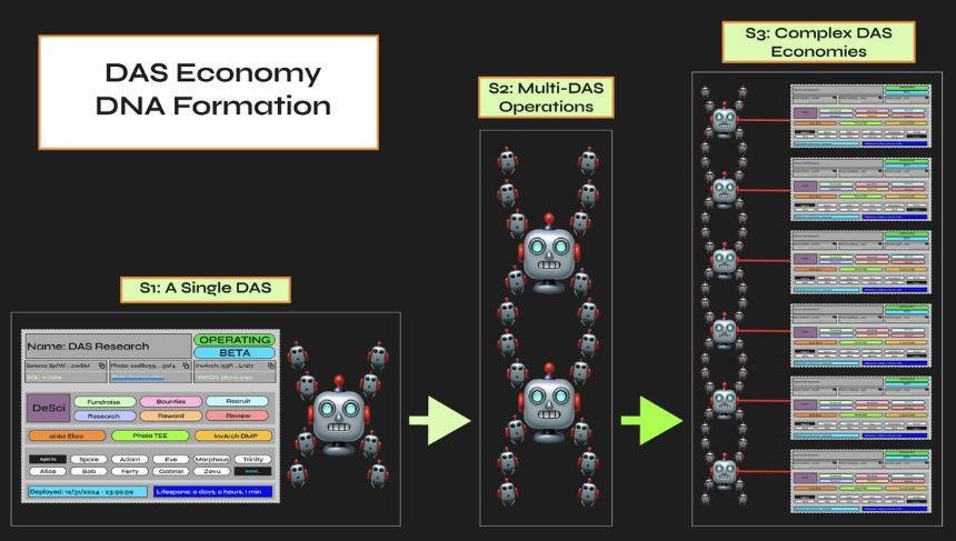 DAS:一个大胆的新世界