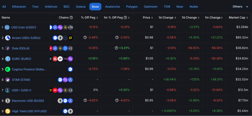 淘金手册|Base 链稳定币 ANZ 是什么?