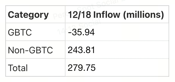 Crypto Pulse——12/19 市场动态与热门项目分析
