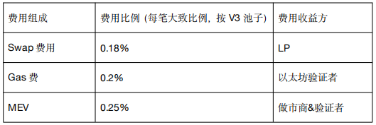 又一波传统巨头Layer2新链叙事:鲶鱼效应还是昙花一现?