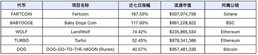 DeFi 赛道估值重构,板块轮动显现