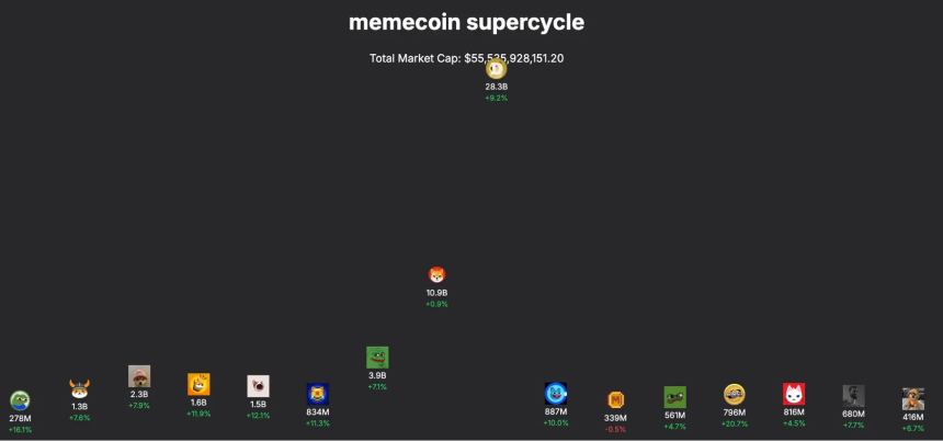 是什么赋予了 Meme 币价值