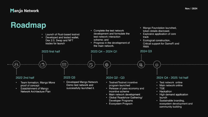 一文了解 Mango Network