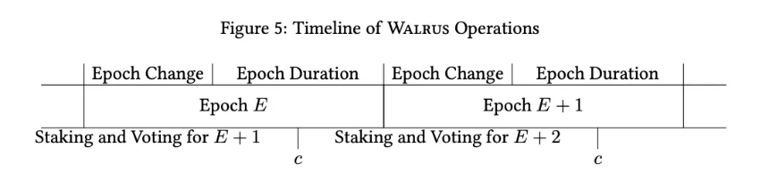 详解 Sui 的 Walrus, 下一代去中心化多媒体存储新解
