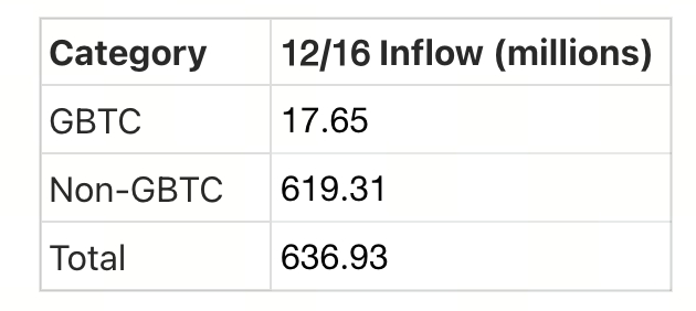 Crypto Pulse——12/17 市场动态与热门项目分析