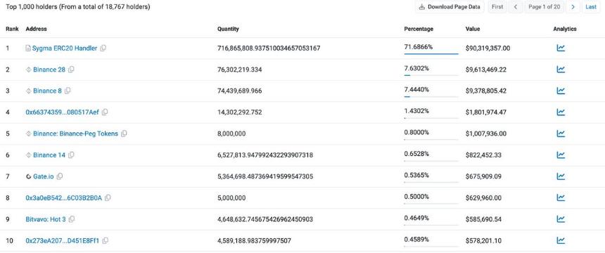 Phala Network:人工智能路由