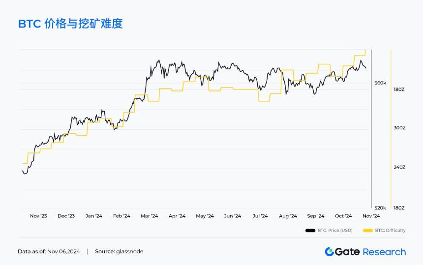 11.04-11.08 热门项目