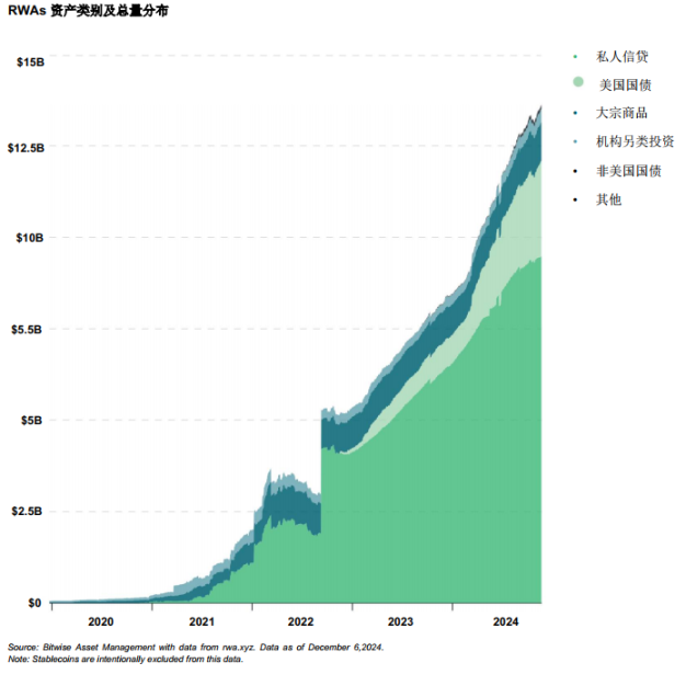 拥抱黄金时代:一览 Bitwise 2025 十大预测