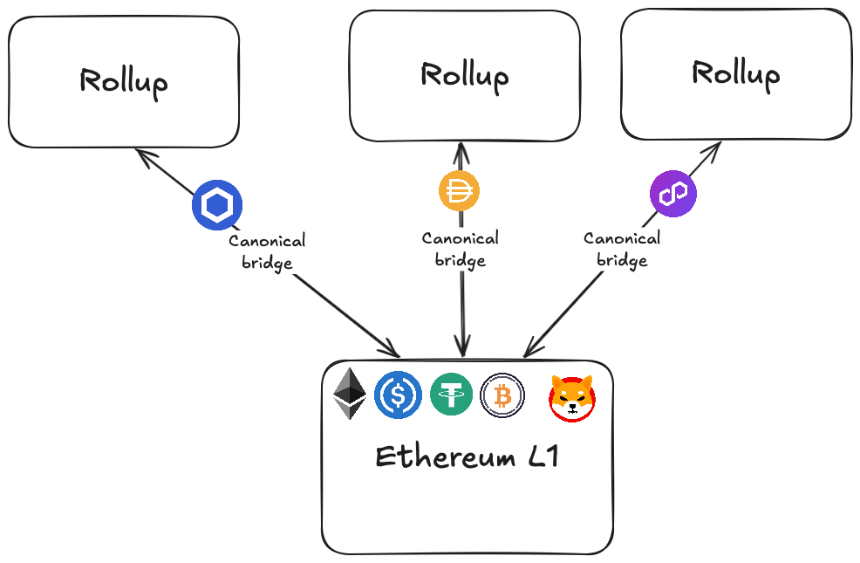 Nuffle:以太坊的最终性即服务层