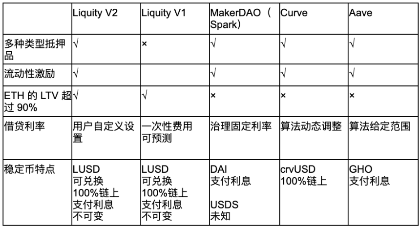 深度解析:2024 DeFi借贷赛道竞争格局与创新展望