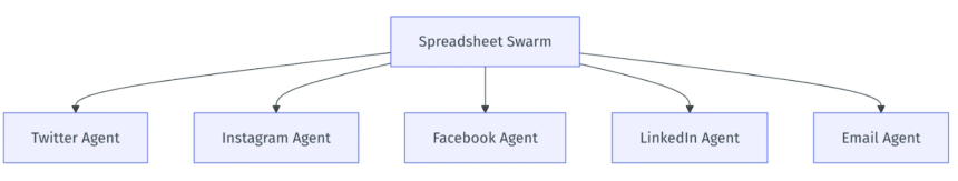 AI Agent 框架是补全拼图的最后一角?框架的“波粒二象性”如何解读?