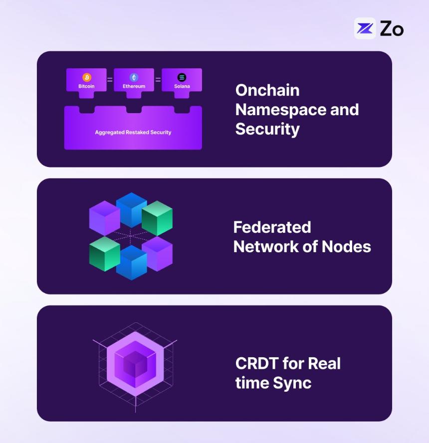 Web 4.0:智能体网络