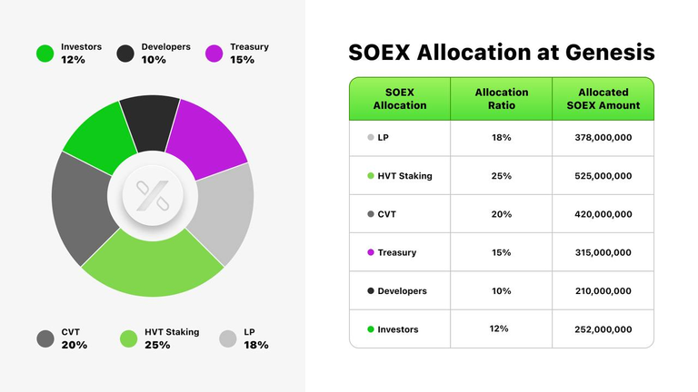 SOEX:是 Web3 交易终端,也是一个可持续创收的链上社交网络