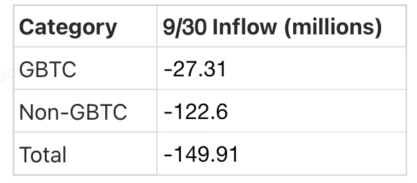 Crypto Pulse——10/31 市场动态与热门项目分析