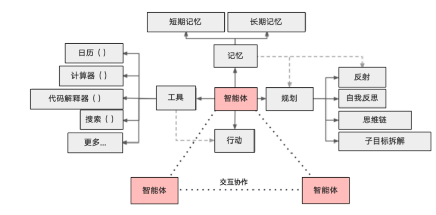 AI代理的时代:AI与加密的冲突与共存