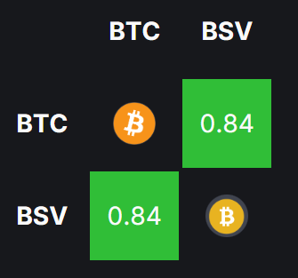 穿越市场波动:配对交易及在crypto市场的应用