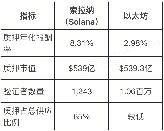探索索拉纳（Solana）：为何它是 2025 年加密市场的明星