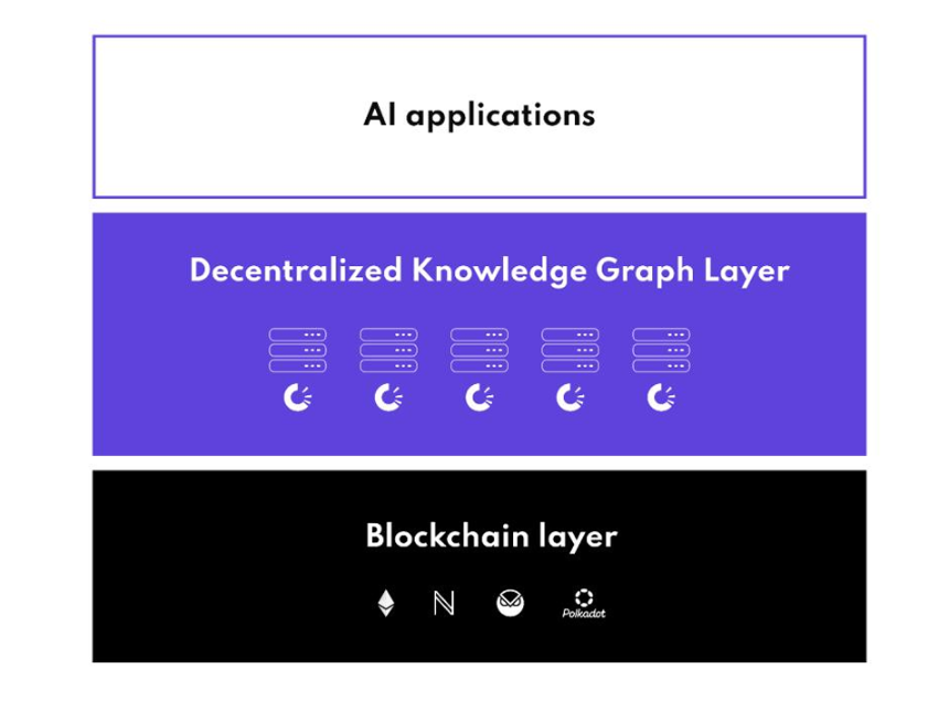 知识也能挖矿?去中心化知识图谱 Origin Trail|NeuroWeb 介绍