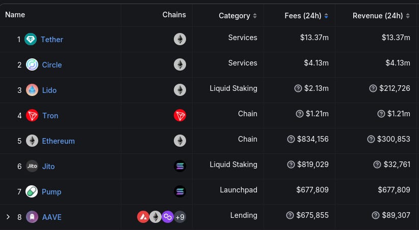 真正能赚钱的加密项目 - Tether、Helium、GEODNET等