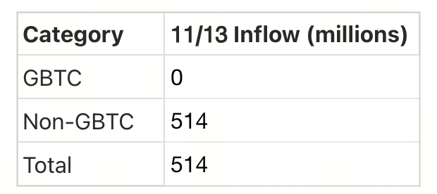 Crypto Pulse——11/14 市场动态与热门项目分析