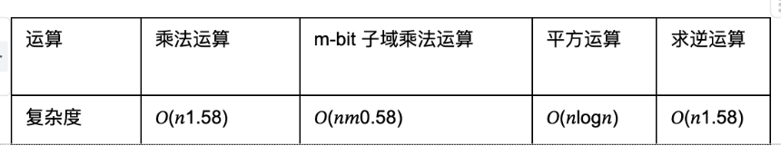 Binius STARKs原理解析及其优化思考