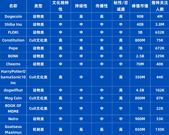 Meme热潮,VC的新战场,机遇还是陷阱?