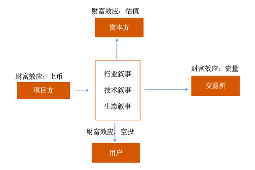 “价值币”与“MEME币”,谁才是新牛市的未来?