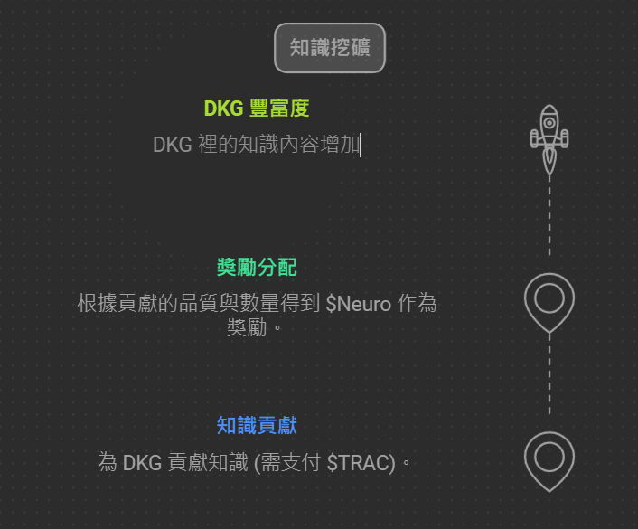 知识也能挖矿?去中心化知识图谱 Origin Trail|NeuroWeb 介绍