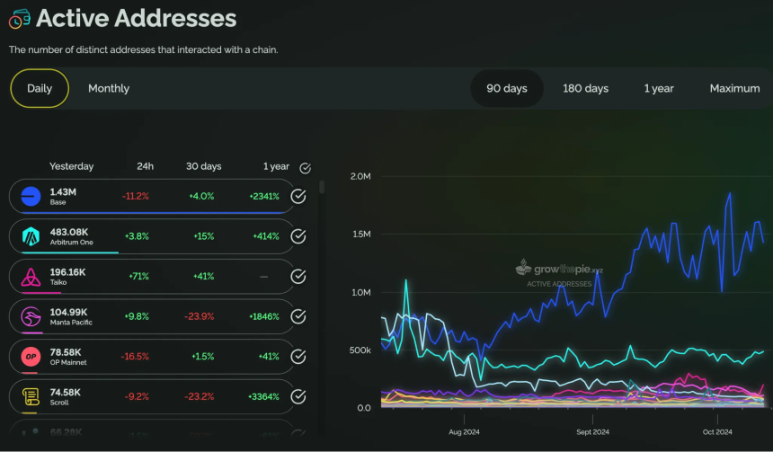 Basenames域名服务, 连接 Web2 与 Base 生态的关键桥梁