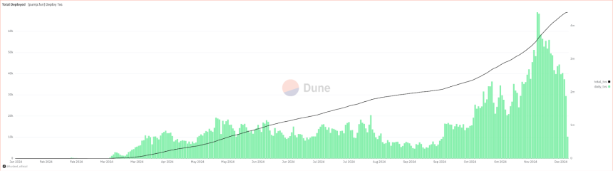 上线 1 个月狂揽千万美元收入,Clanker 会是下一个 Pump.fun 吗?